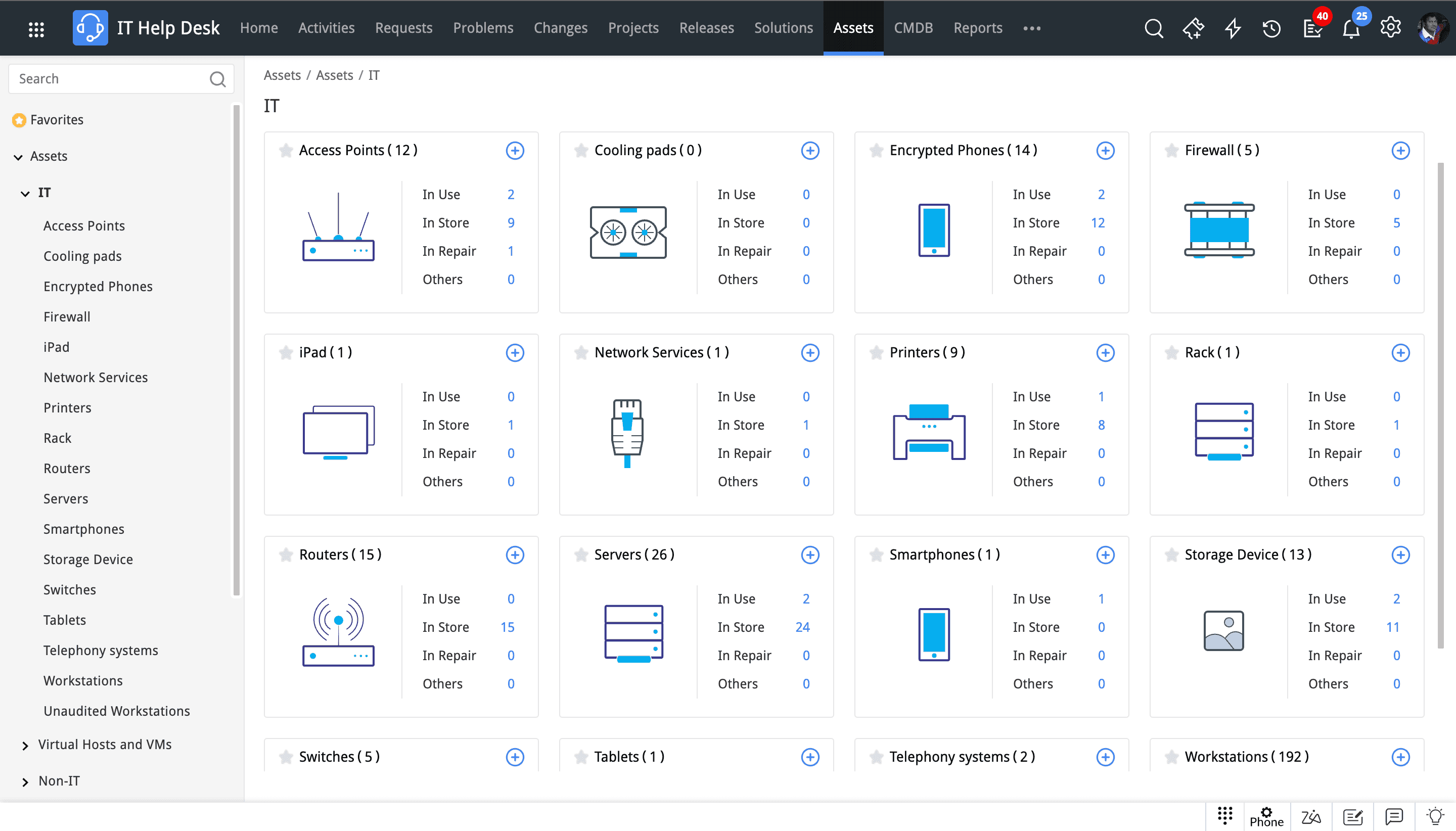 Asset inventory showing device ownership, usage status, and categories for complete IT asset visibility