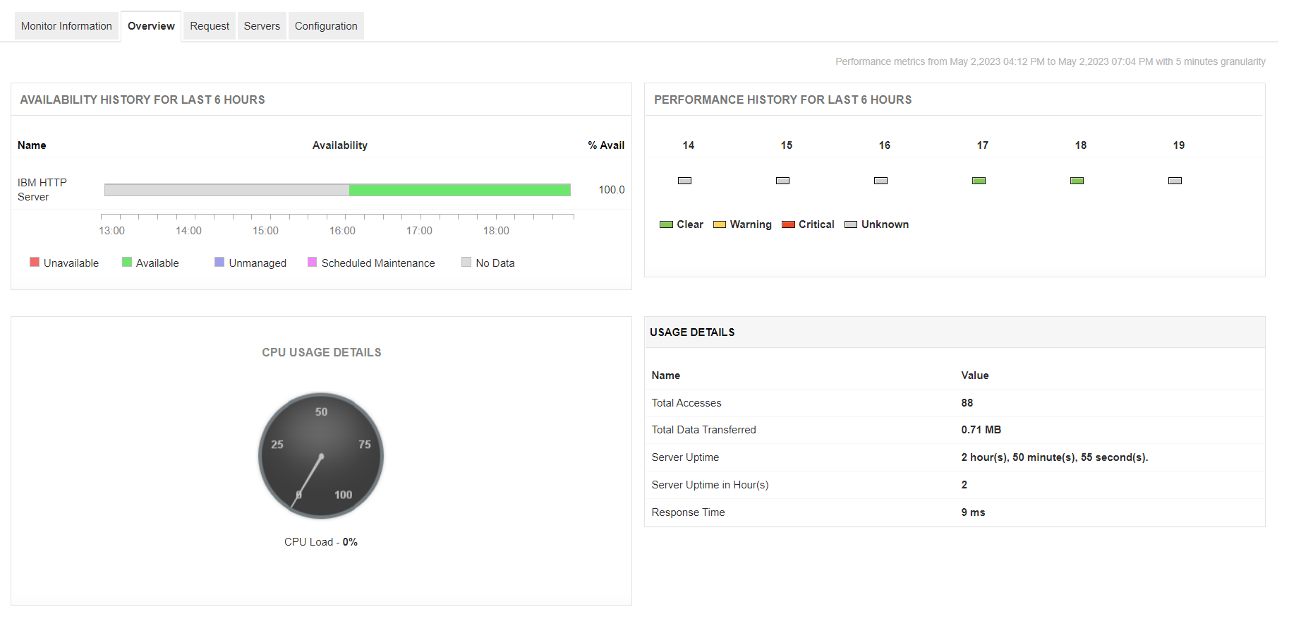 Surveillance du serveur ibm http applications manager de manageengine