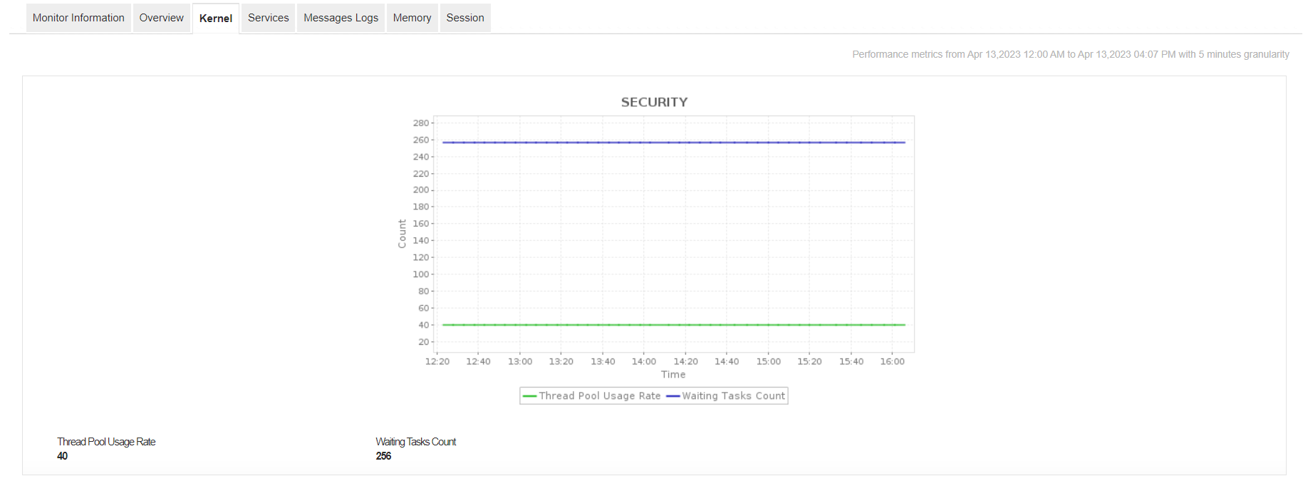 Surveillance sap java applications manager de manageengine