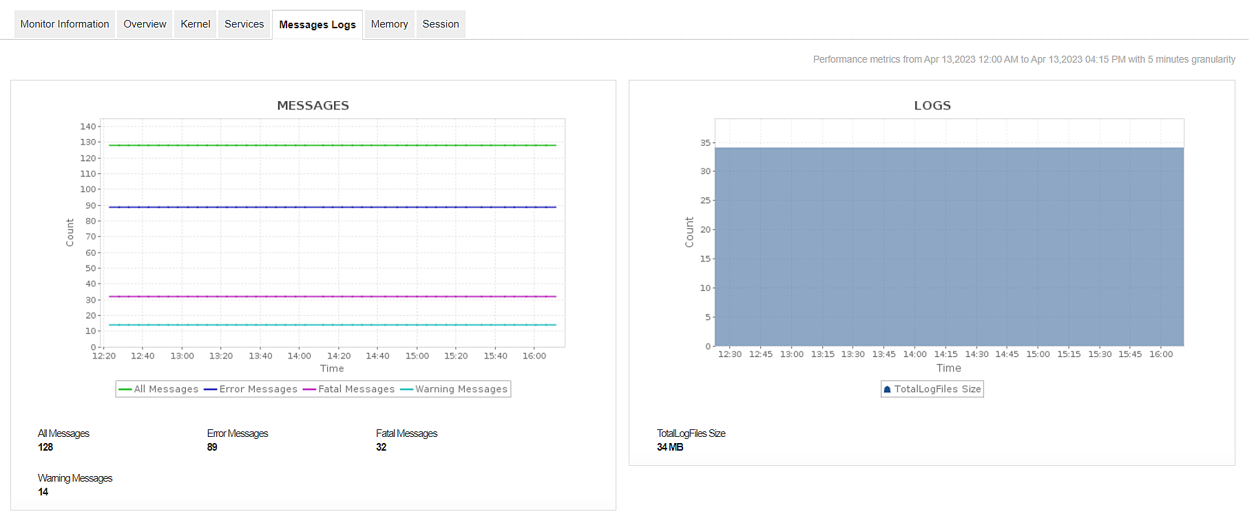 Surveillance sap java applications manager de manageengine