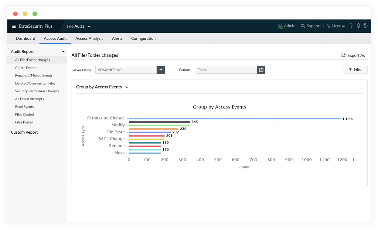 Inventaire des donn&eacute;es sensibles