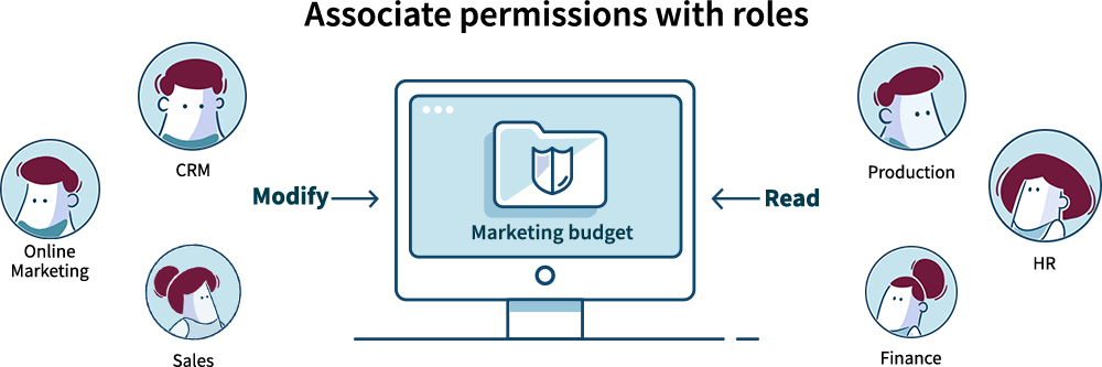 Associate permissions with roles