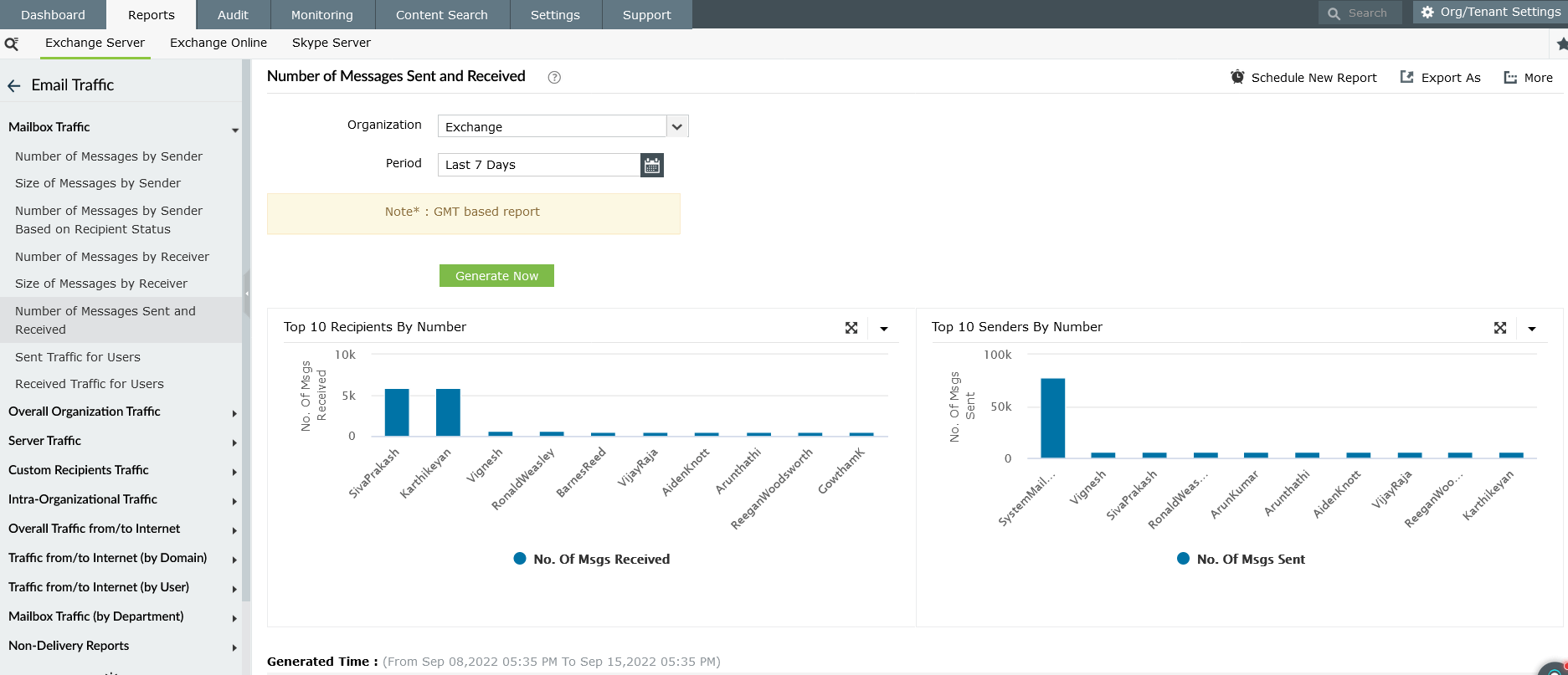 Nombre de messages envoy&eacute;s et re&ccedil;us