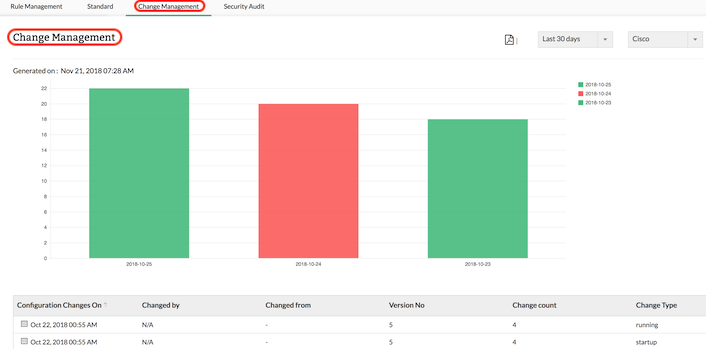 Firewall Configuration Change Management