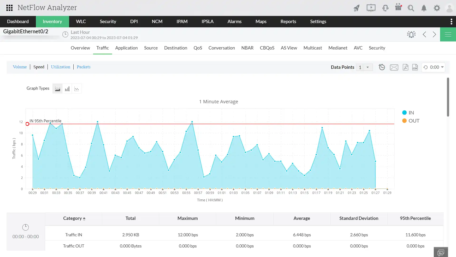Network Analysis Software - ManageEngine NetFlow Analyzer