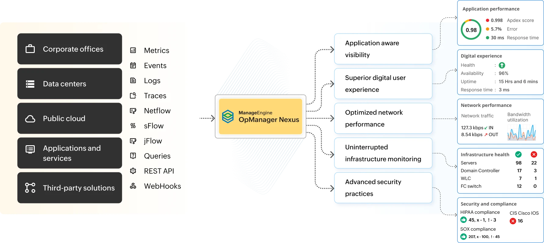 Otimize as operações de TI em toda a sua stack de TI e maximize os resultados de negócios