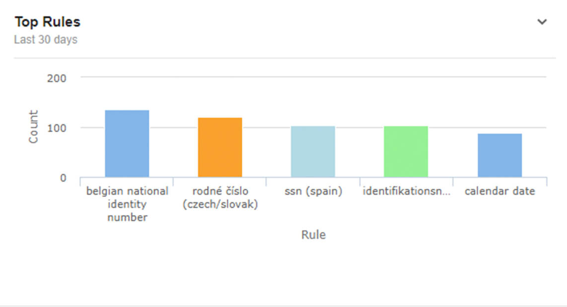 dlp report