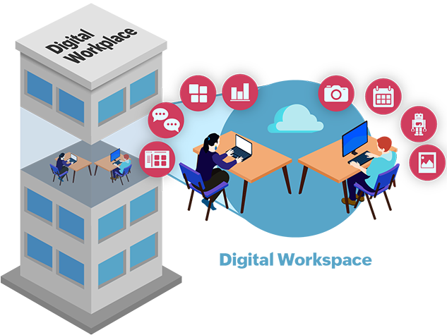 Digital Workplace vs. Digital Workspace