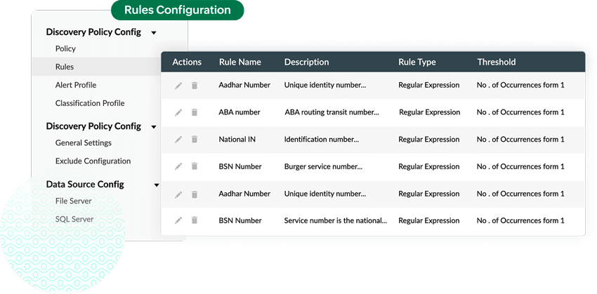 Categorice los archivos en función de su sensibilidad