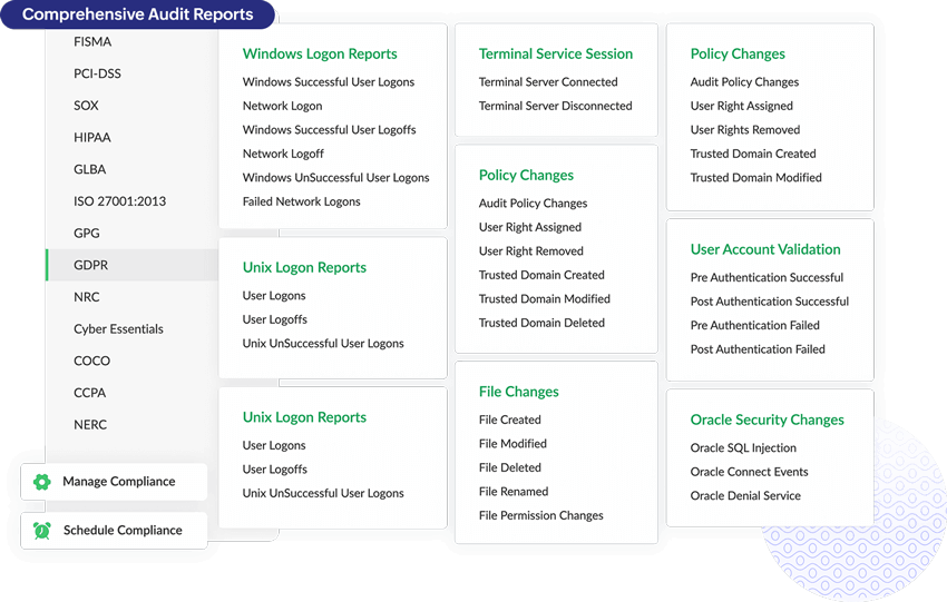 Cumplimiento de los mandatos de TI