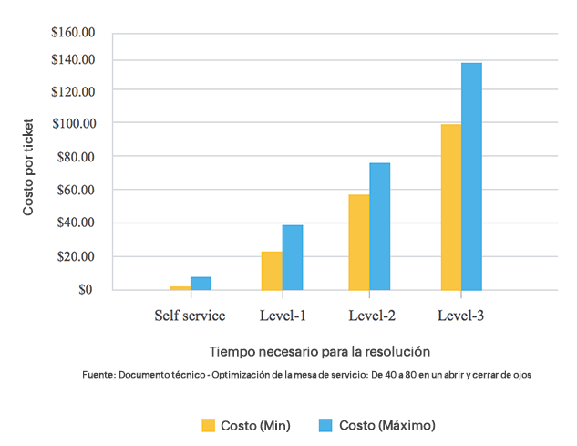 First call resolution rate (FCRR)