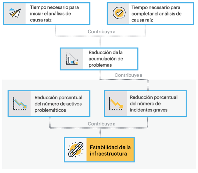IT infrastructure stability