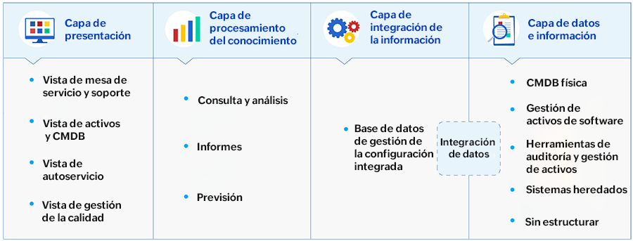 Knowledge management workflow diagram