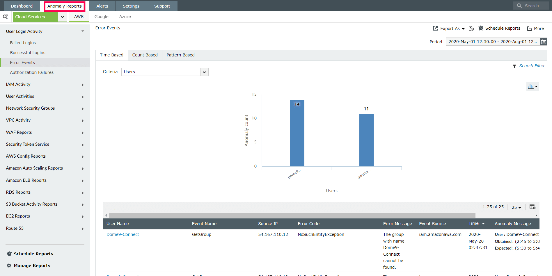 Relatórios de anomalias no Log360