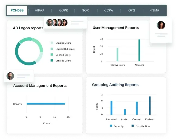 Security and compliance: Built-in reports, always audit ready