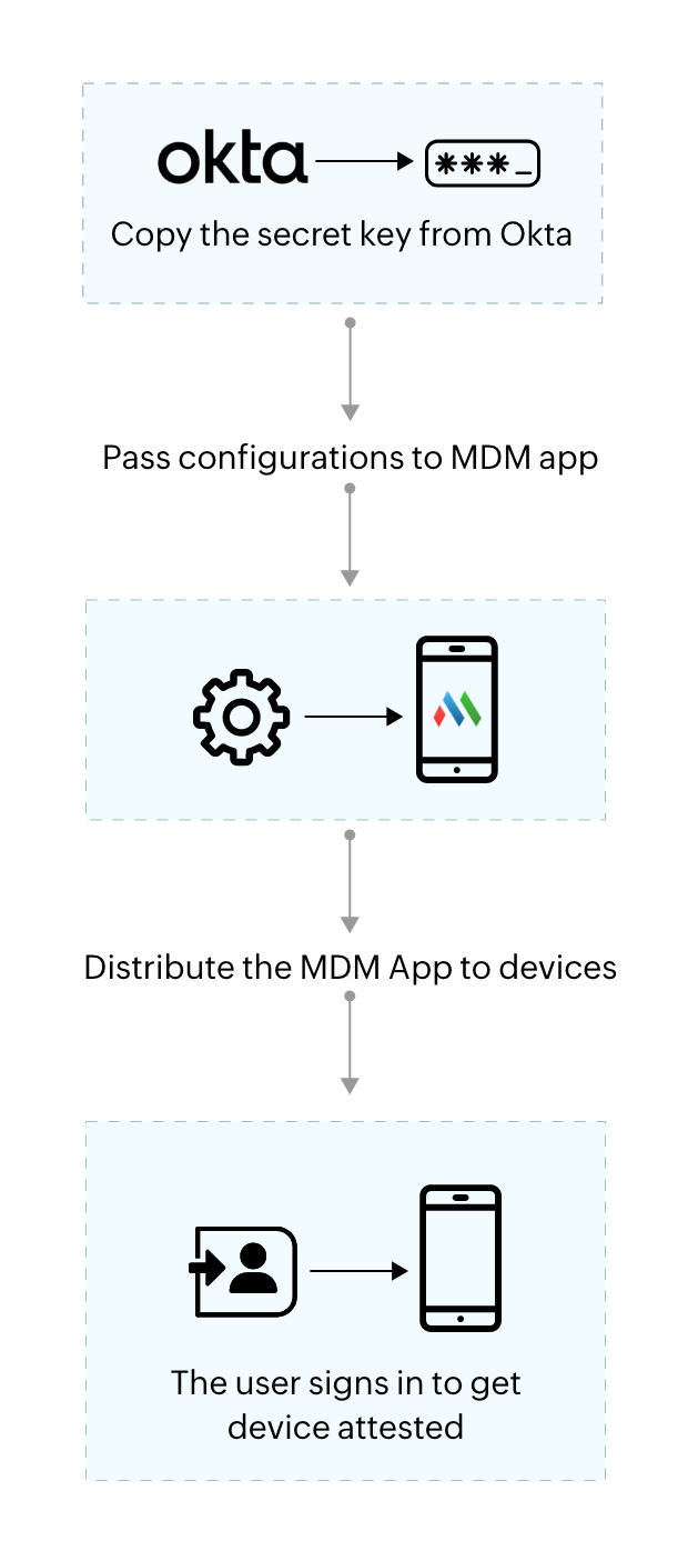 How to attain Okta Device Attestation for Android devices? illustration 3