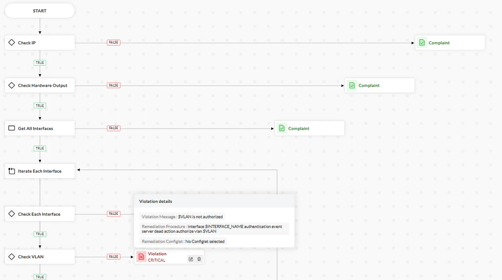 Network Configuration Manager Flow-based compliance