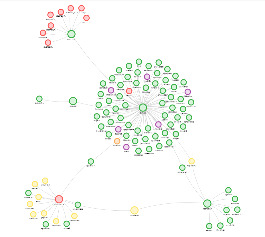 Organization Maps | ManageEngine OpManager