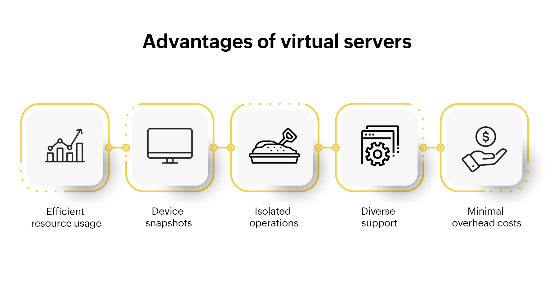 Virtual server monitoring Virtual devices Monitoring - ManageEngine OpManager