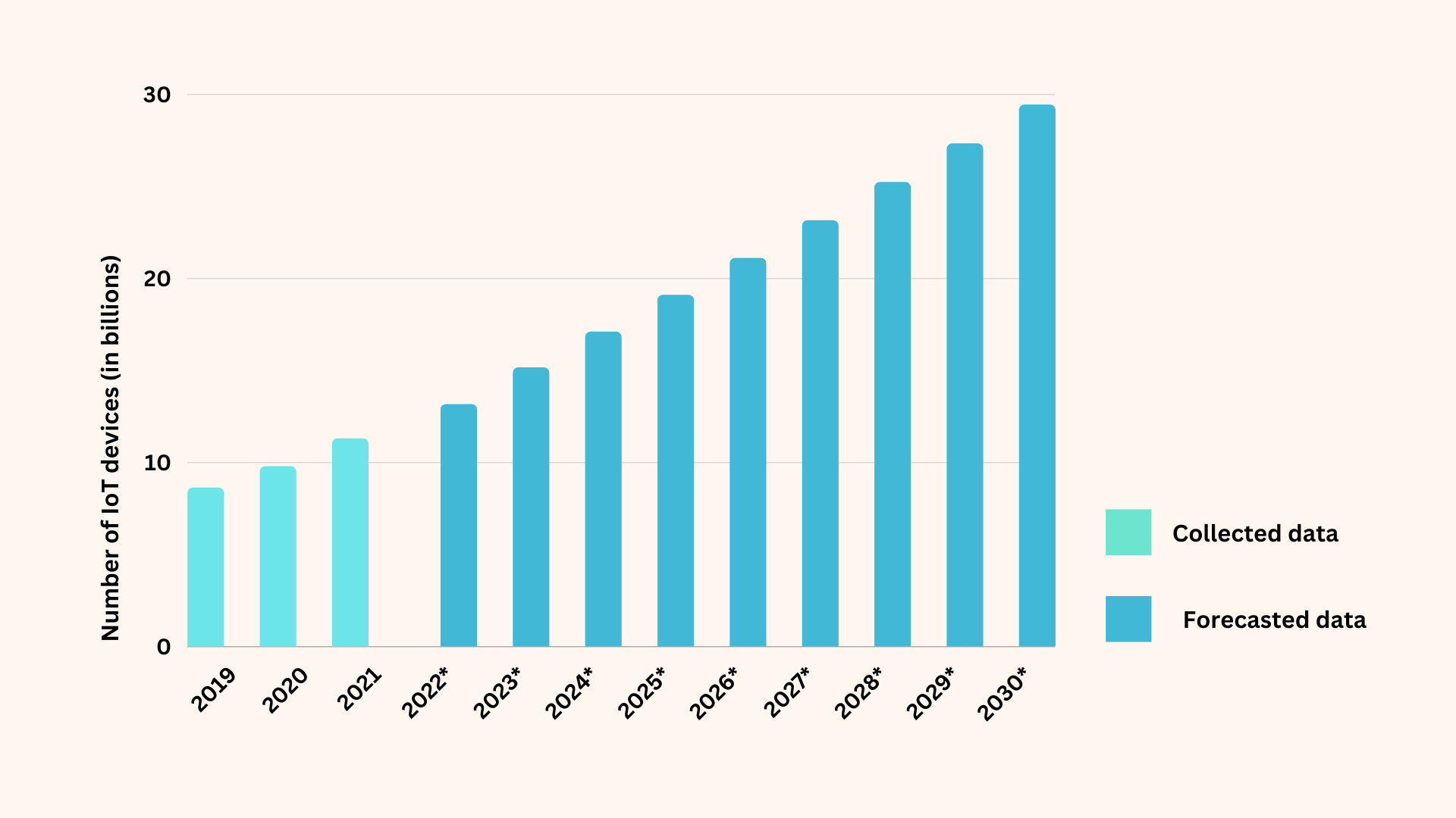 IoT Monitoring in OpManager: Data stats