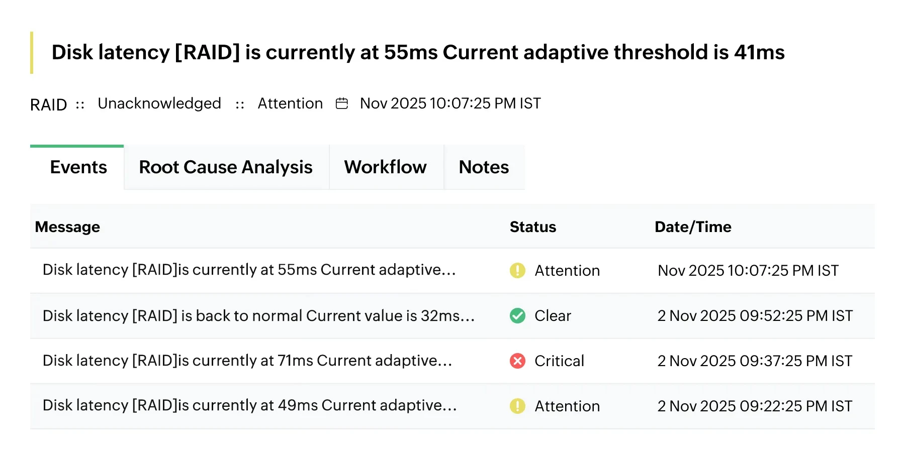 ML-Driven threshold management