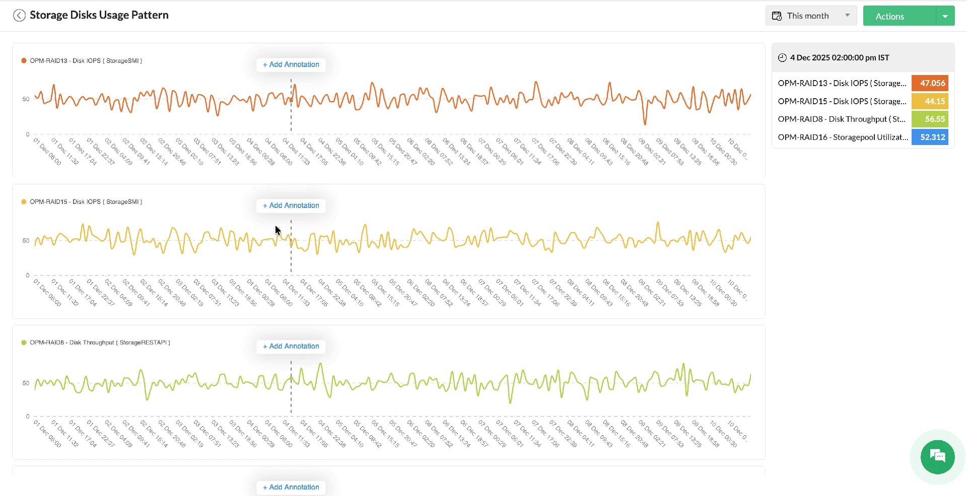 Root cause analysis and identification