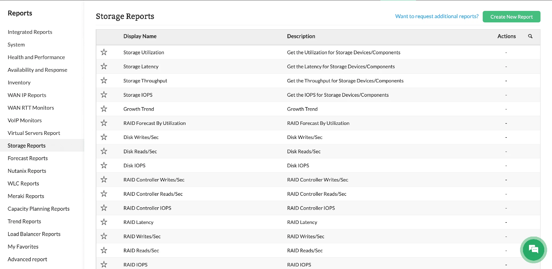Dedicated storage monitoring reports