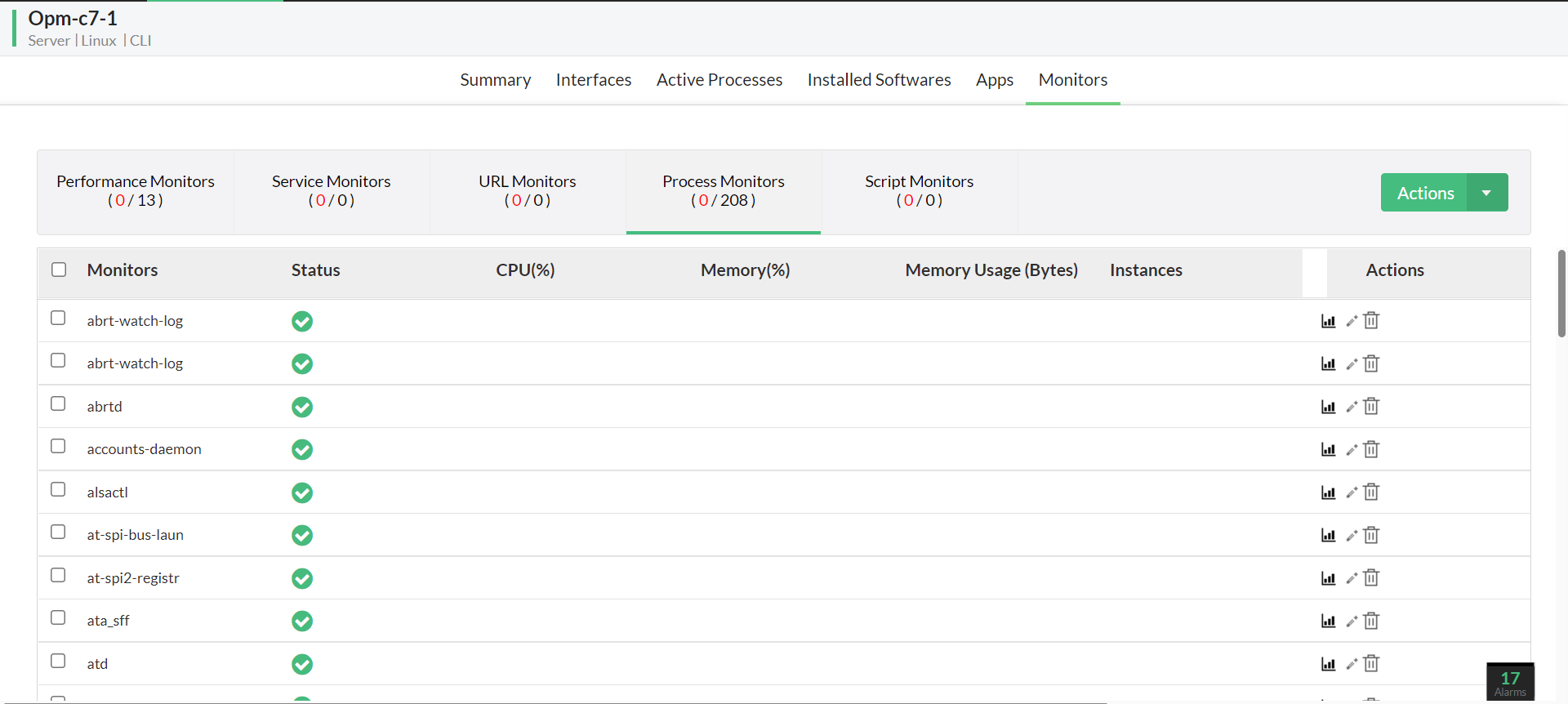 SSH Monitoring tool for Linux