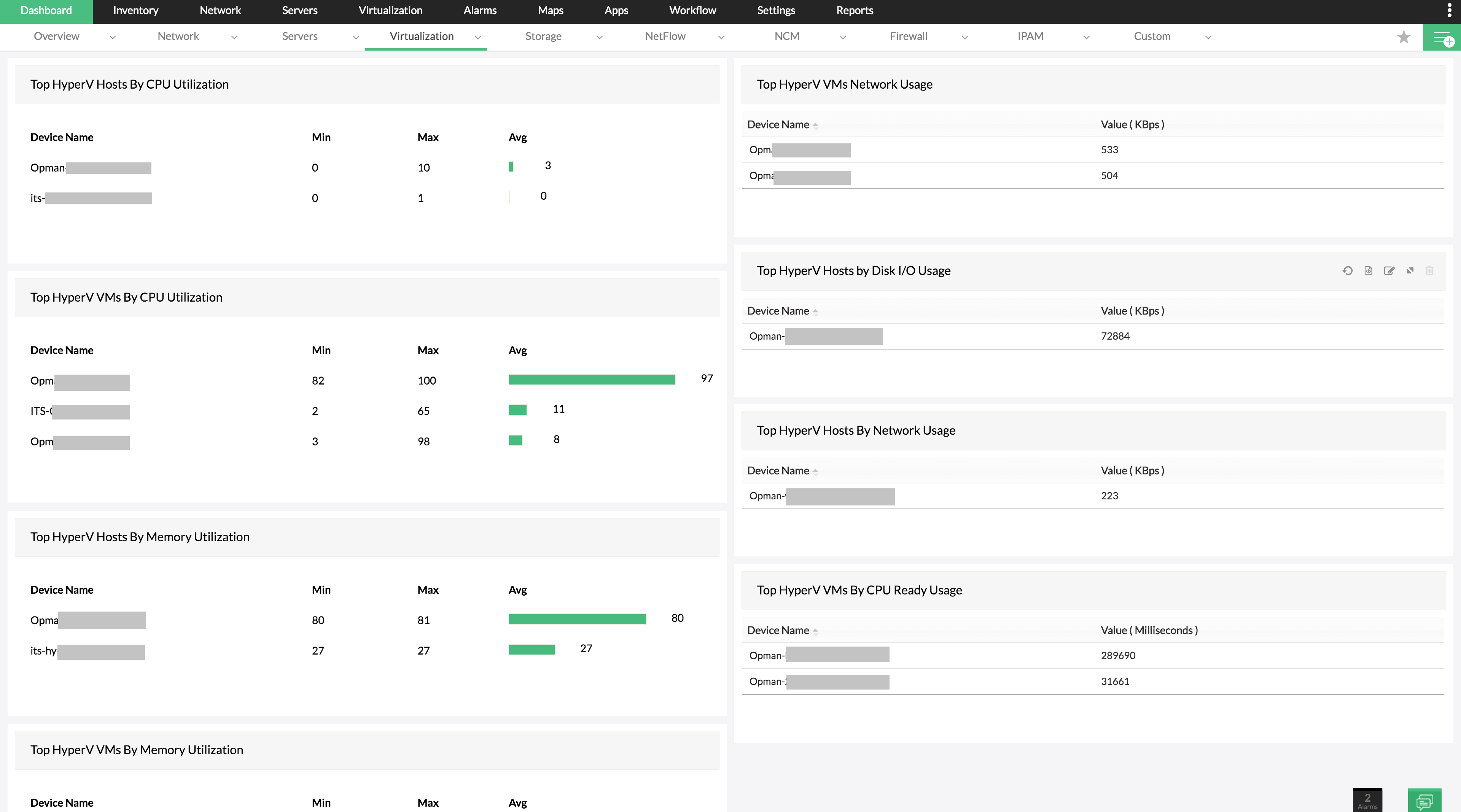 Hyper-V Performance dashboard - ManageEngine OpManager