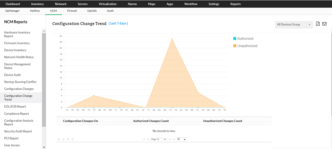 NOC Monitoring in OpManager: Firewall security and logs analysis