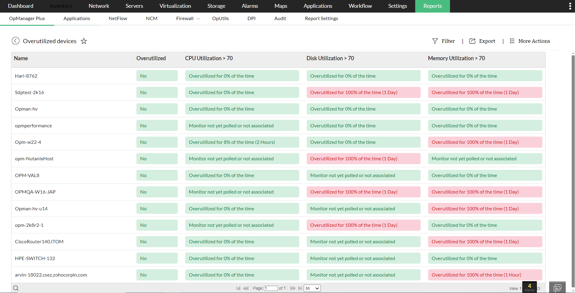 Overutilized servers - ManageEngine OpManager