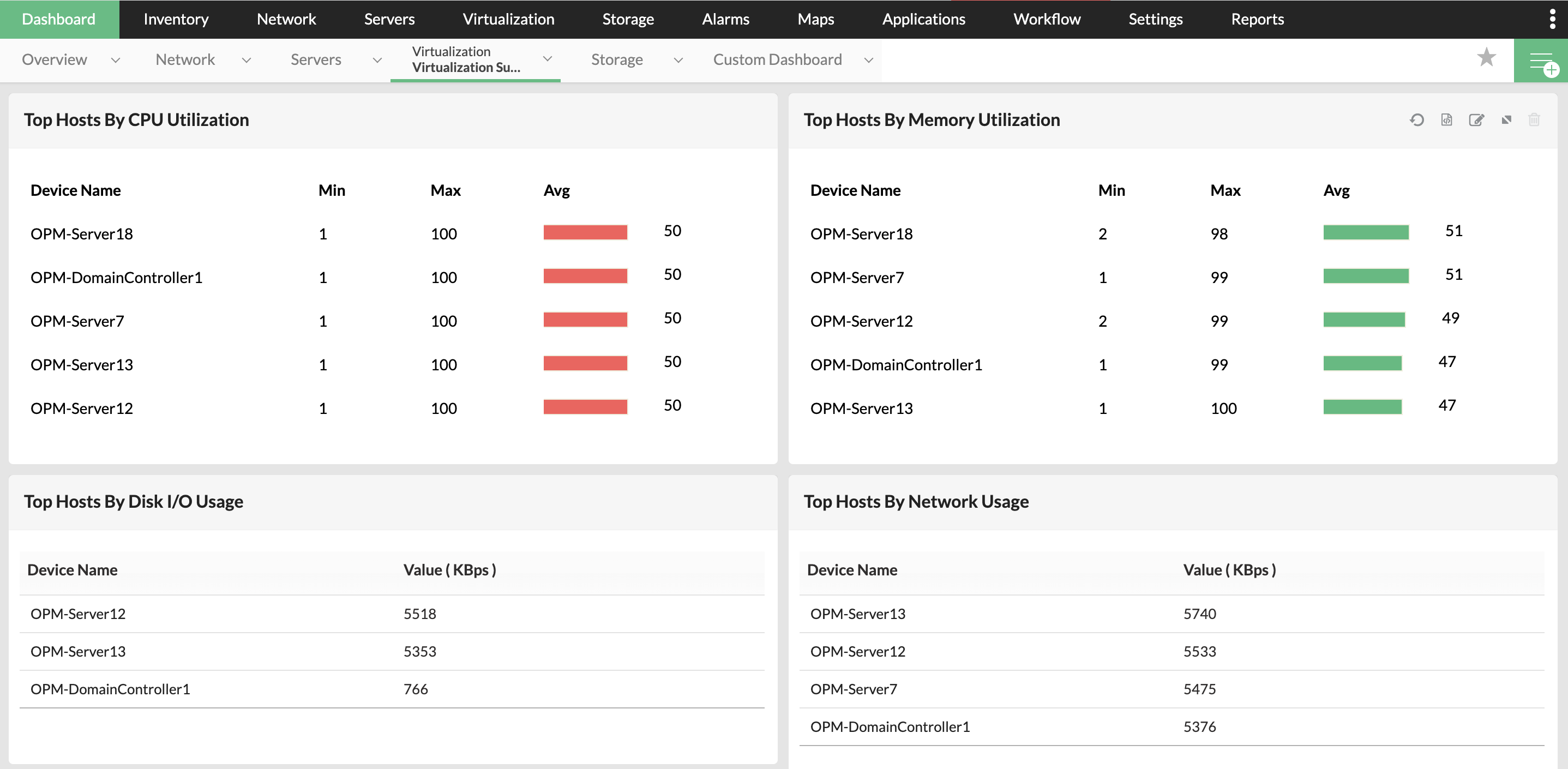 Virtual Machine Monitor Device Virtual Machine Monitoring Tool | Monitor VMM - ManageEngine OpManager