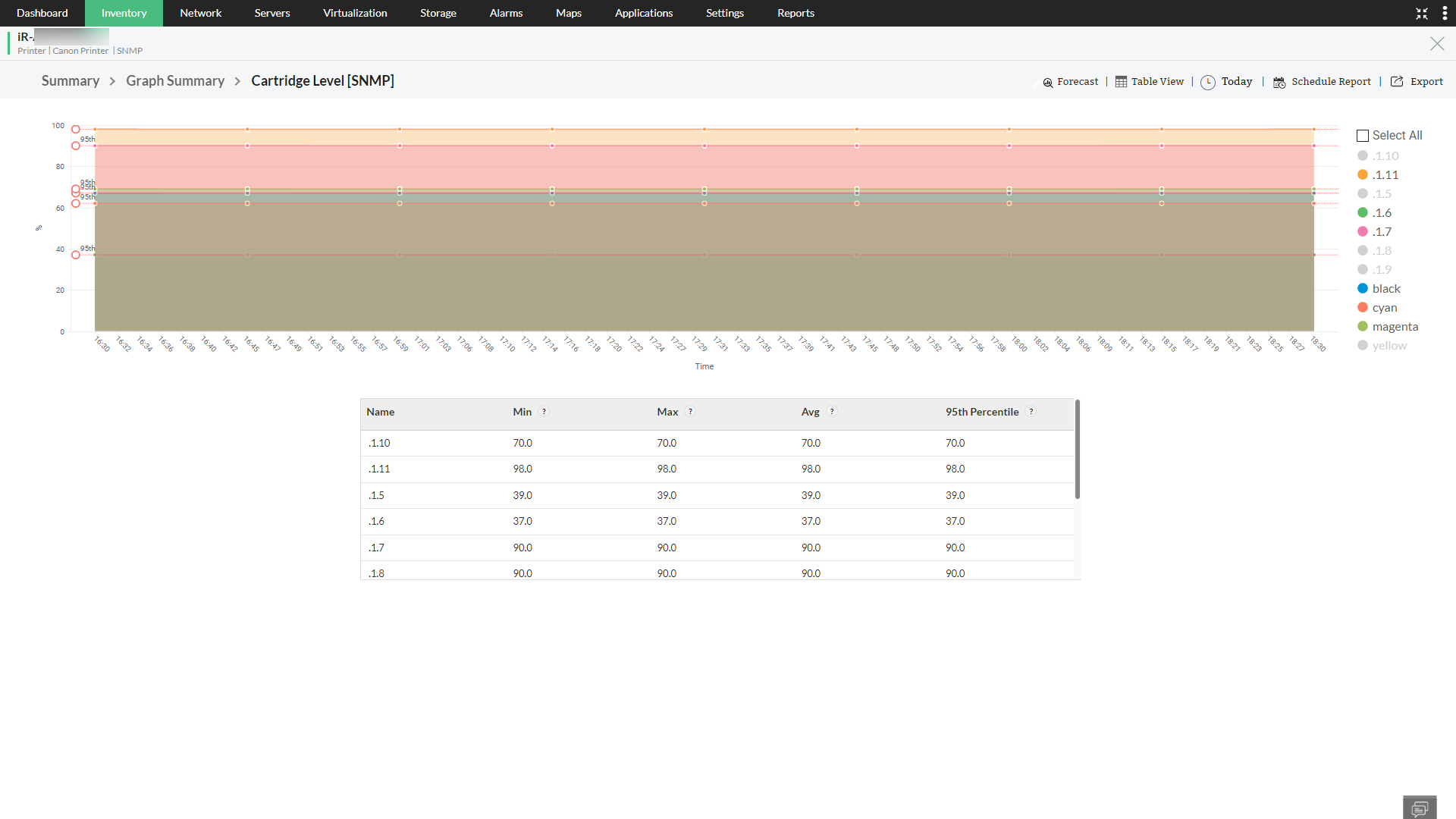 Dashboard de monitoreo de cartucho de impresora con OpManager de ManageEngine