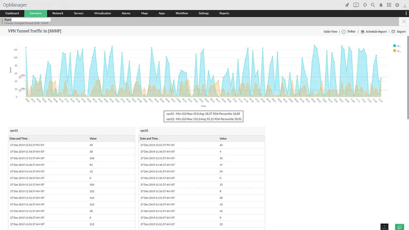 Network Monitor Tool - ManageEngine OpManager