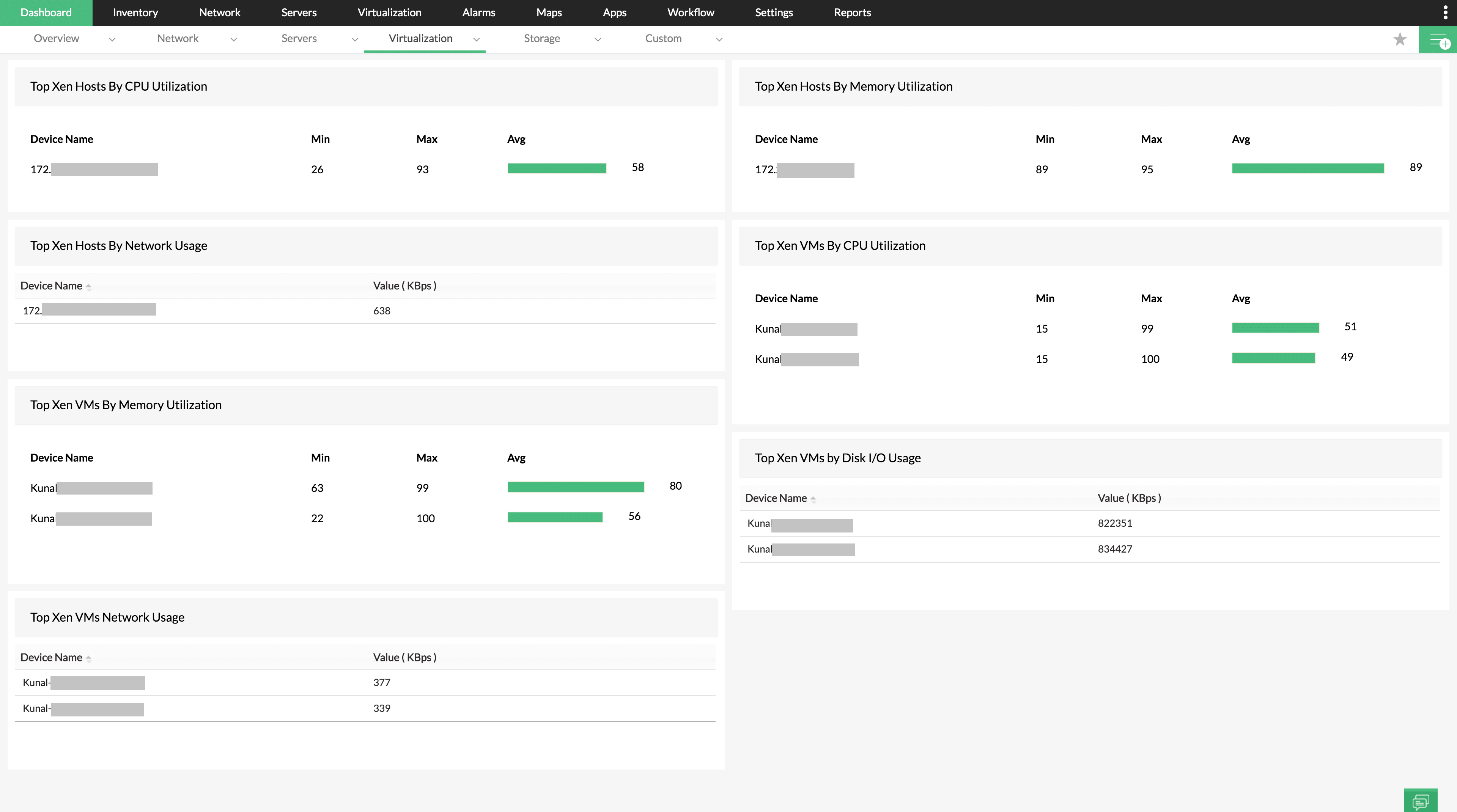 Virtualization monitoring dashboard in OpManager: Xen dashboard