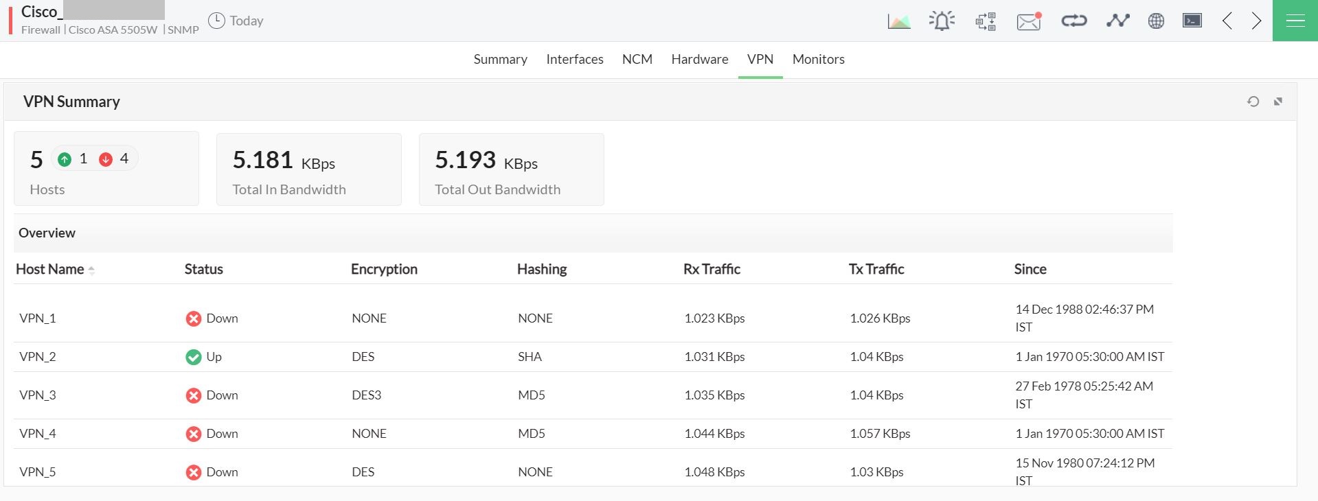 VPN Monitoring Tool - ManageEngine