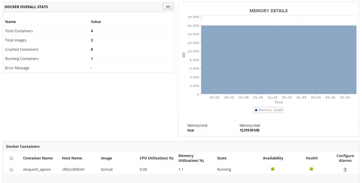 Container Monitoring - ManageEngine Applications Manager