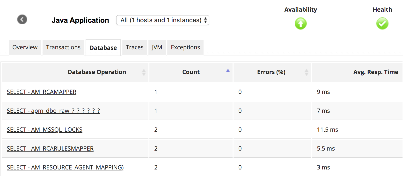 Database Performance Monitoring -  ManageEngine Applications Manager