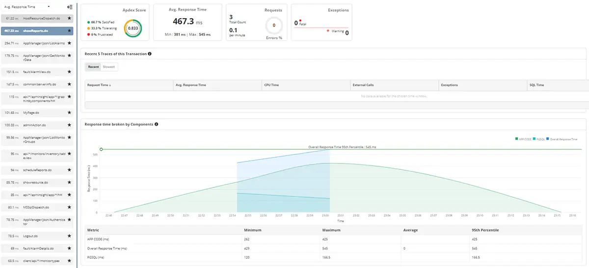 Java Moniitoring Metrics - ManageEngine Applications Manager