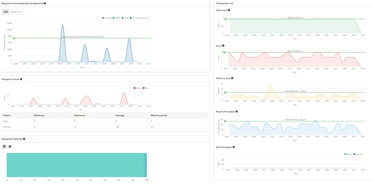 Java Monitoring Tool - ManageEngine Applications Manager