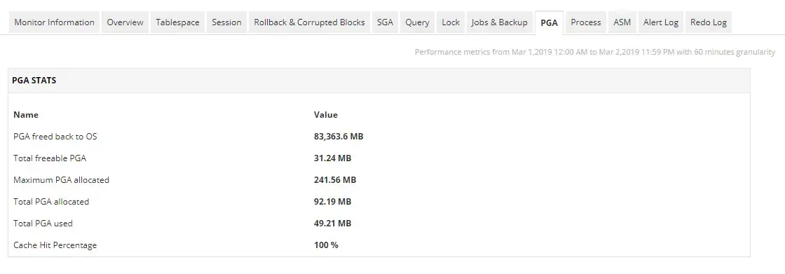 Oracle DB Monitoring - ManageEngine Applications Manager