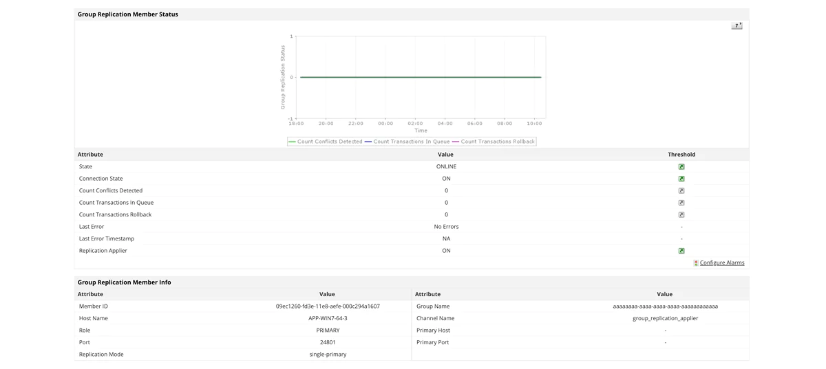 Database Monitoring Solutions -  ManageEngine Applications Manager