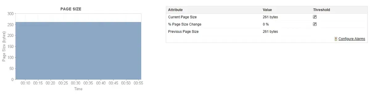 URL Performance Monitoring - ManageEngine Applications Manager