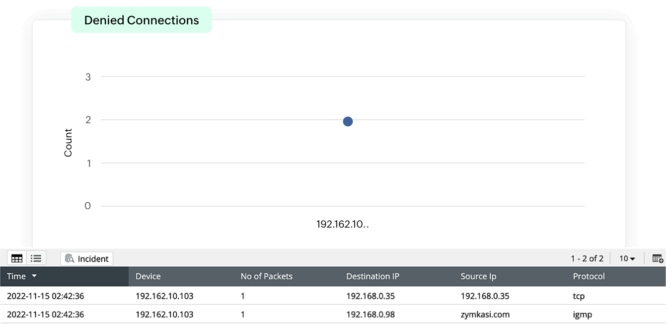 Firewall traffic monitoring