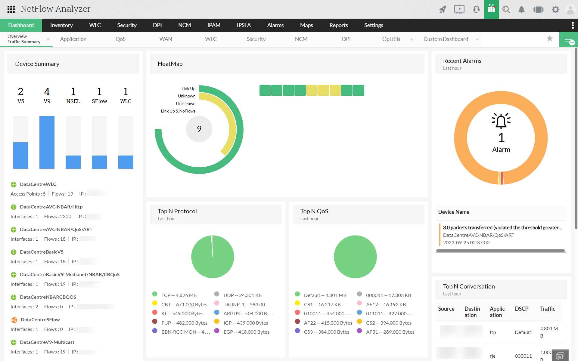 Dashboard com resumo do tráfego no NetFlow Analyzer com gráficos