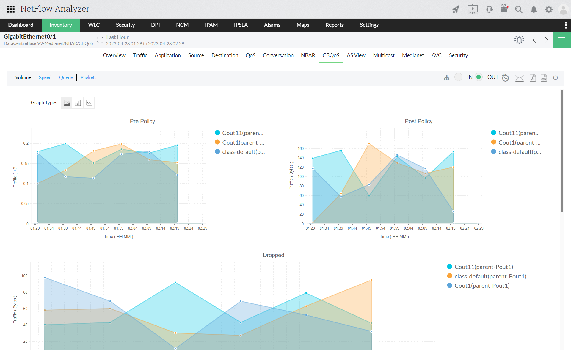 Inventário de relatórios no Netflow Analyzer