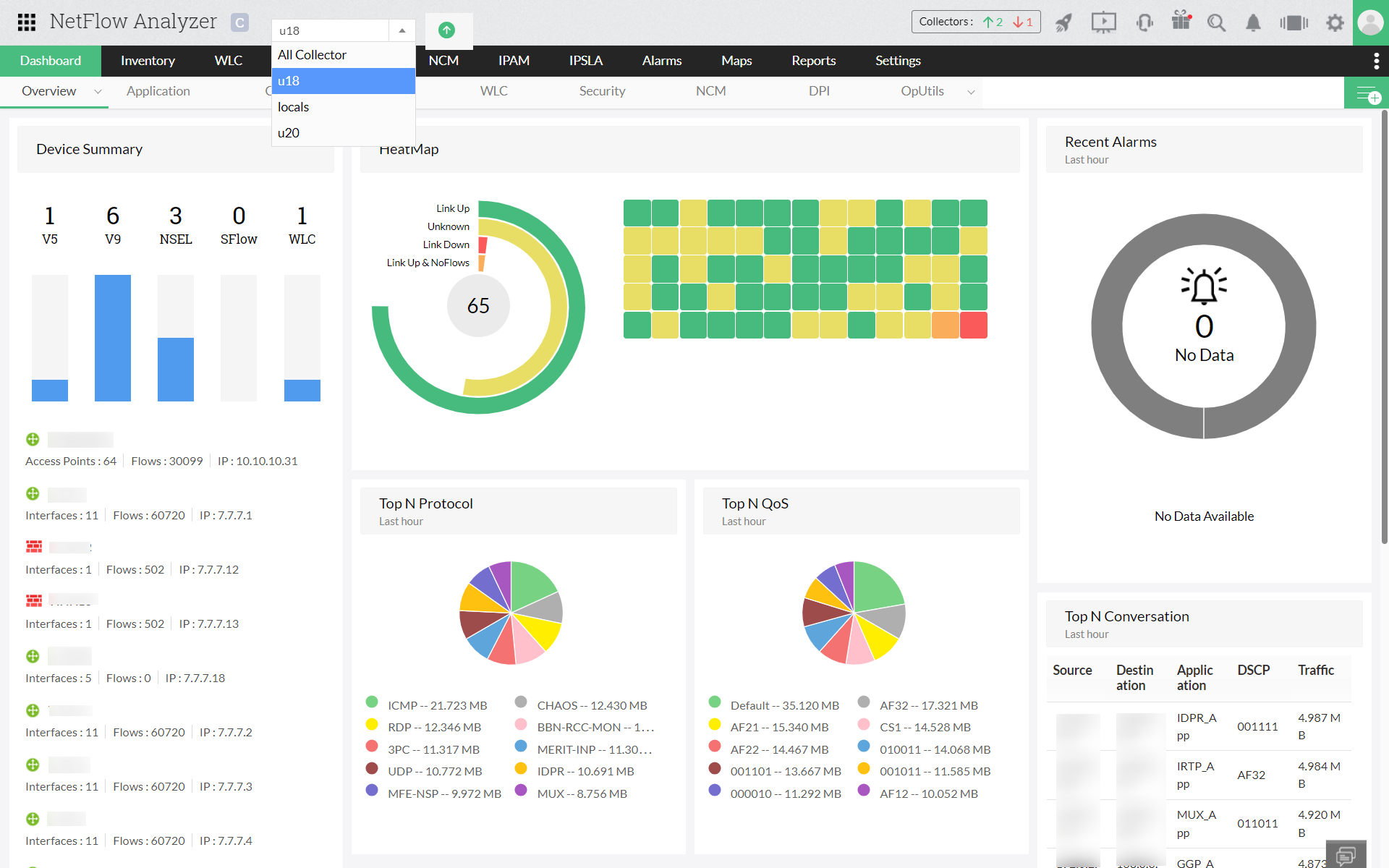 Diversos gráficos com detalhes do dashboard do servidor central do NetFlow Analyzer