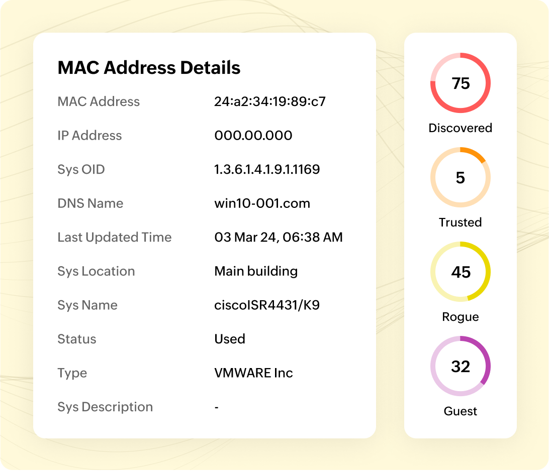 Authenticity profiling 