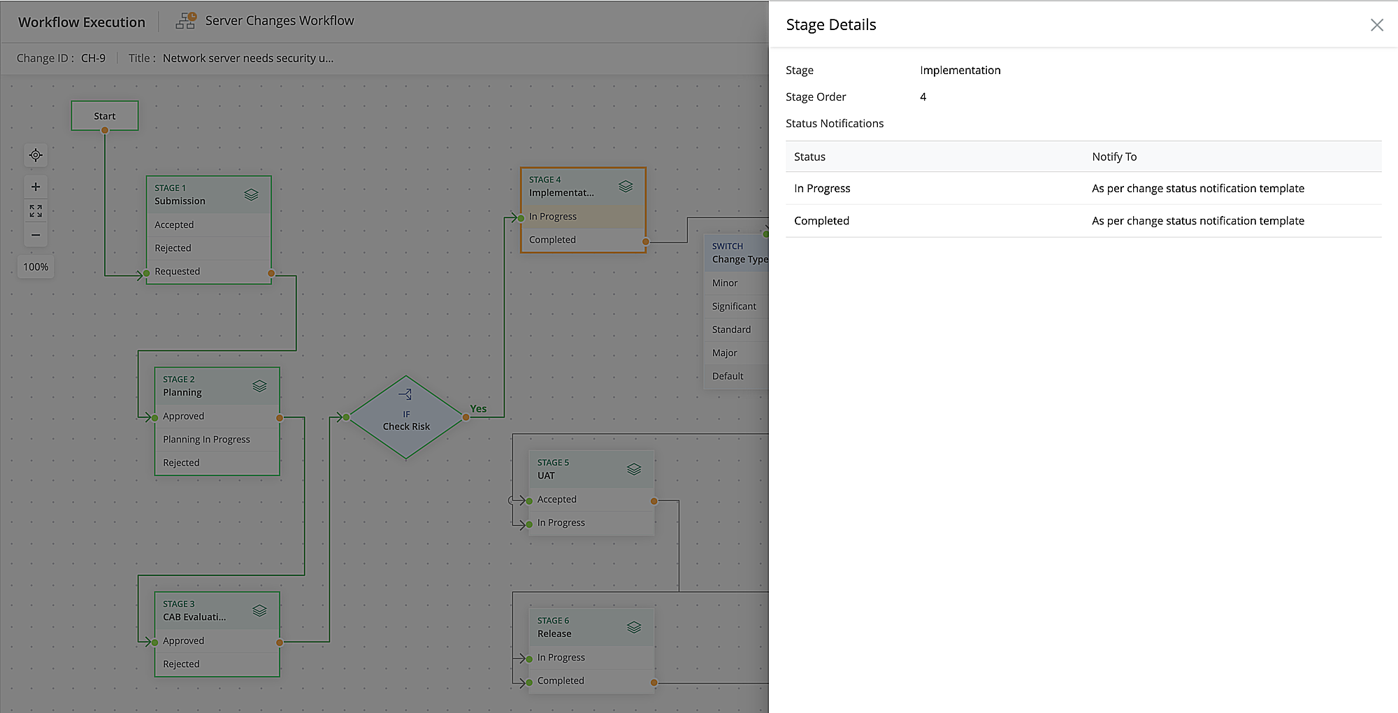 Workflow stage details