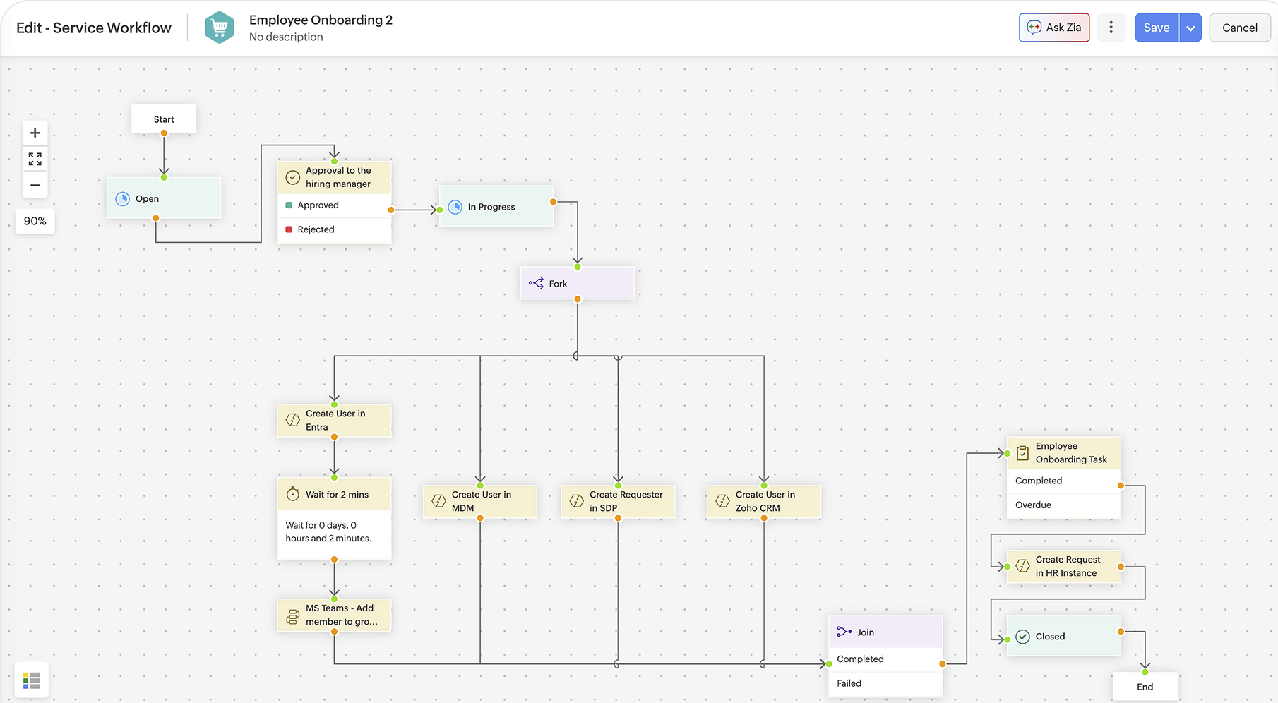 Automated onboarding workflows for healthcare staff IT access